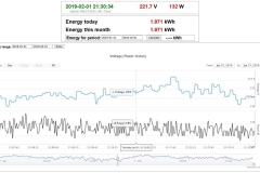 Power consumption statistics. Power/Voltage graph details